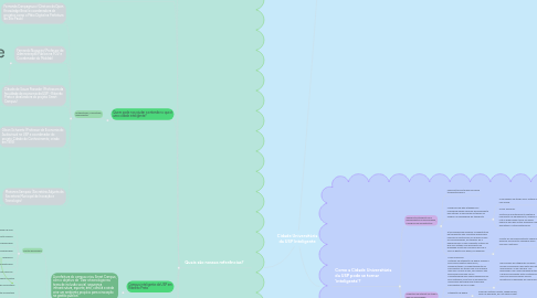 Mind Map: Cidade Universitária da USP Inteligente