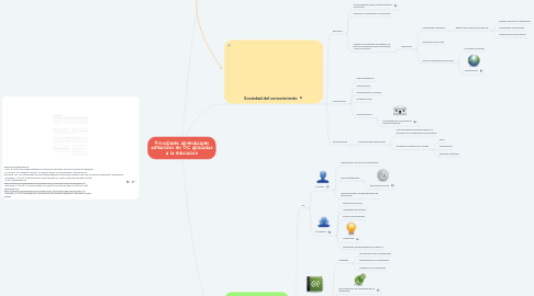 Mind Map: Principales aprendizajes adquiridos en TIC aplicadas a la educación