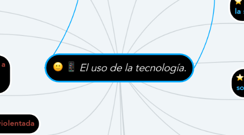 Mind Map: El uso de la tecnología.