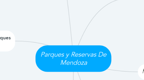 Mind Map: Parques y Reservas De Mendoza
