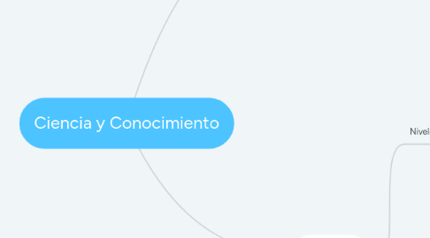 Mind Map: Ciencia y Conocimiento