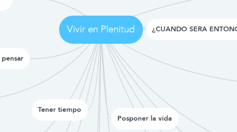 Mind Map: Vivir en Plenitud