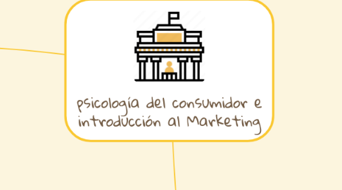 Mind Map: psicología del consumidor e introducción al Marketing