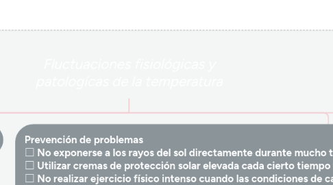 Mind Map: Fluctuaciones fisiológicas y patologícas de la temperatura