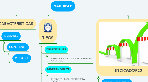 Mind Map: VARIABLE