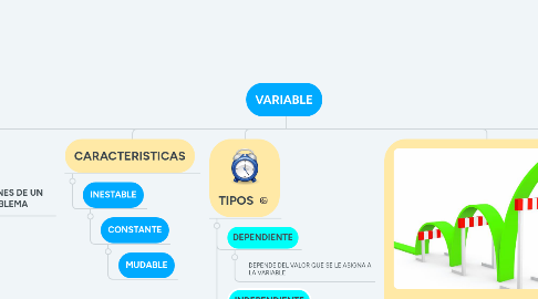 Mind Map: VARIABLE