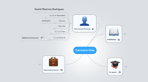 Mind Map: Curriculum Vitae