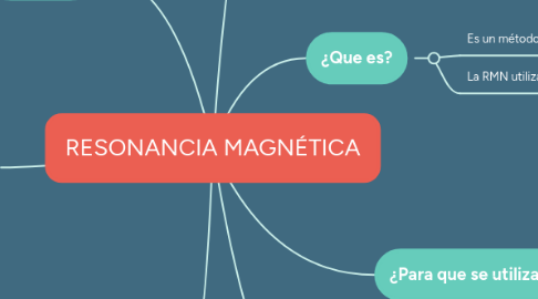 Mind Map: RESONANCIA MAGNÉTICA