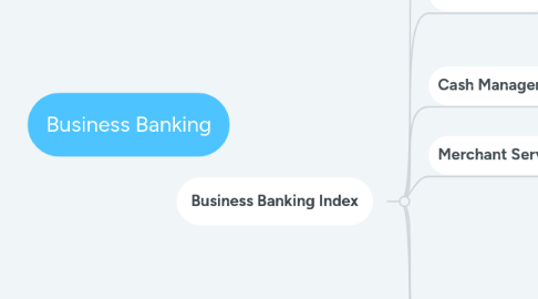 Mind Map: Business Banking