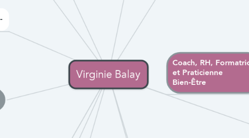 Mind Map: Virginie Balay