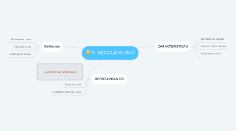 Mind Map: EL NEOCLASICISMO