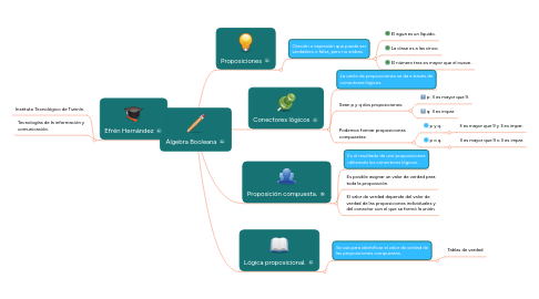 Mind Map: Álgebra Booleana