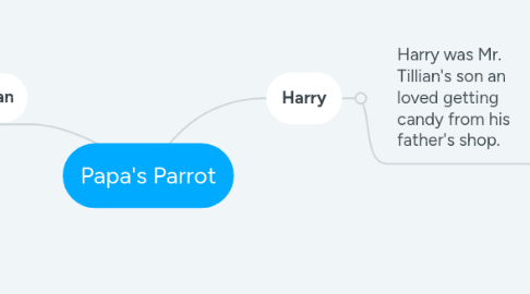 Mind Map: Papa's Parrot