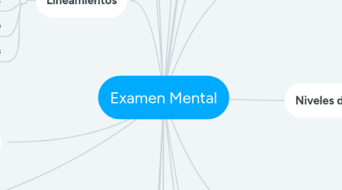 Mind Map: Examen Mental