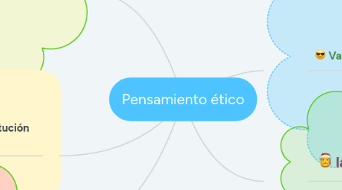 Mind Map: Pensamiento ético