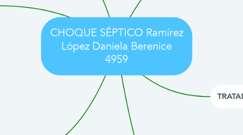 Mind Map: CHOQUE SÉPTICO Ramírez López Daniela Berenice 4959
