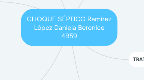 Mind Map: CHOQUE SÉPTICO Ramírez López Daniela Berenice 4959