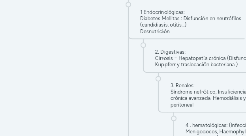 Mind Map: patologias laborales que afectan el sistema inmune y nervioso