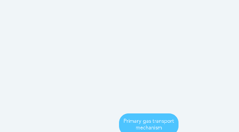 Mind Map: Primary gas transport mechanism
