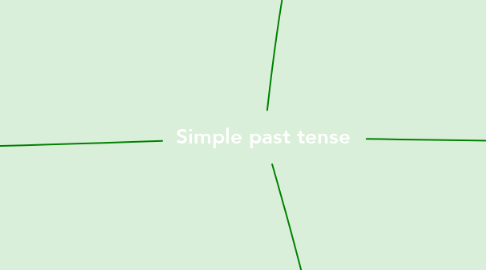 Mind Map: Simple past tense
