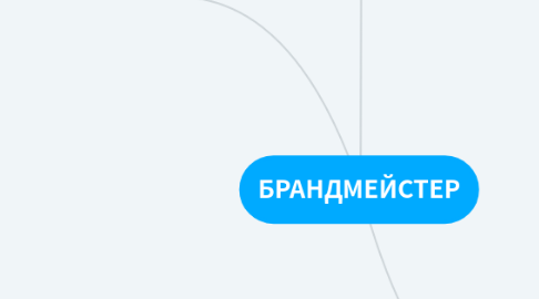 Mind Map: БРАНДМЕЙСТЕР