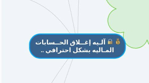 Mind Map: آلـيه إغــلاق الحــسابات المـاليه بشكل احترافي ..