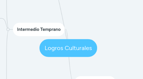 Mind Map: Logros Culturales