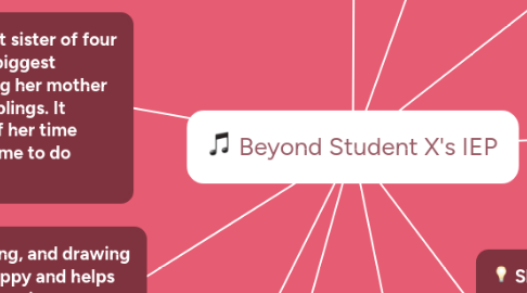 Mind Map: Beyond Student X's IEP