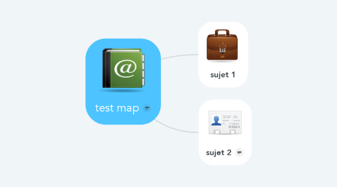 Mind Map: test map