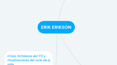 Mind Map: ERIK ERIKSON