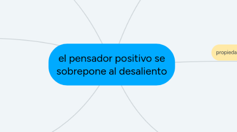 Mind Map: el pensador positivo se sobrepone al desaliento