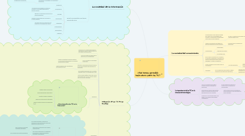 Mind Map: ¿Qué hemos aprendido hasta ahora sobre las TIC?