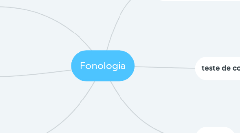 Mind Map: Fonologia