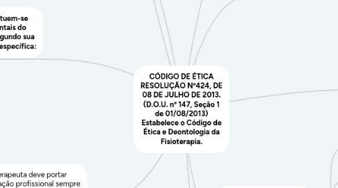 Mind Map: CÓDIGO DE ÉTICA RESOLUÇÃO Nº424, DE 08 DE JULHO DE 2013. (D.O.U. nº 147, Seção 1 de 01/08/2013) Estabelece o Código de Ética e Deontologia da Fisioterapia.