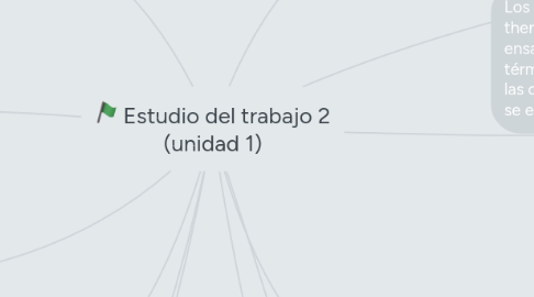 Mind Map: Estudio del trabajo 2 (unidad 1)