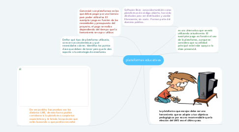 Mind Map: plataformas educativas