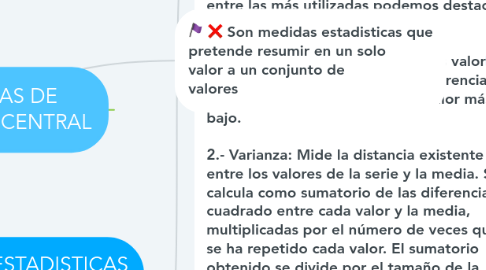 Mind Map: MEDIDAS DE TENDENCIA CENTRAL