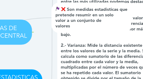 Mind Map: MEDIDAS DE TENDENCIA  CENTRAL