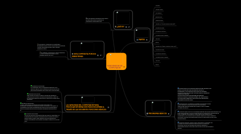 Mind Map: FUNCIONES DE UN COMPUTADOR