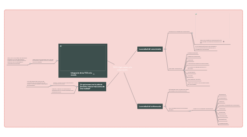 Mind Map: TICS Aplicadas a la educación