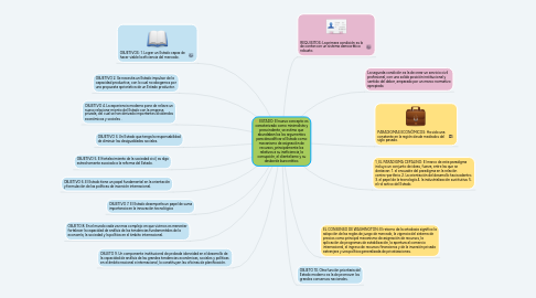 Mind Map: ESTADO: El nuevo concepto es caracterizado como minimalista y prescindente, se estimo que abundaban los los argumentos para descalificar al Estado como mecanismo de asignación de recursos, principalmente los relativos a su ineficiencia, la corrupción, el clientelismo y su desborde burocrático.