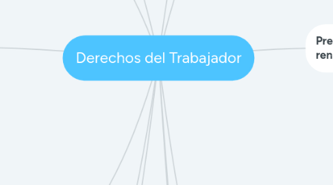 Mind Map: Derechos del Trabajador