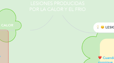 Mind Map: LESIONES PRODUCIDAS POR LA CALOR Y EL FRIO