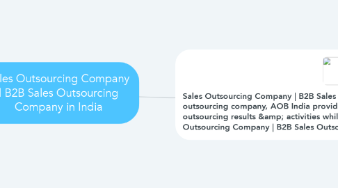 Mind Map: Sales Outsourcing Company | B2B Sales Outsourcing Company in India