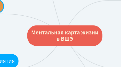 Mind Map: Ментальная карта жизни в ВШЭ