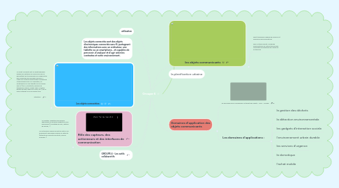 Mind Map: Groupe 6