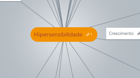 Mind Map: Hipersensibilidade