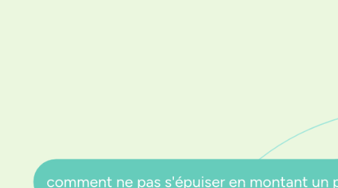 Mind Map: comment ne pas s'épuiser en montant un projet oasis ?