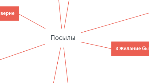 Mind Map: Посылы