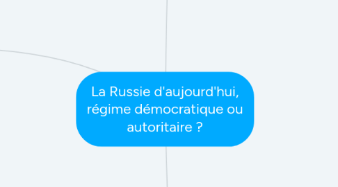 Mind Map: La Russie d'aujourd'hui, régime démocratique ou autoritaire ?